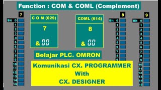 Belajar PLC. Omron, Mengenal Function COM - COML Dan Cara Membuat Instruksinya.