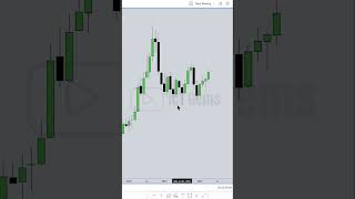 Using Wicks For Key Turning Points #ictgems #forex #trading