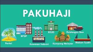 Kecamatan PAKUHAJI - Motion Graphic (Heru Justin)