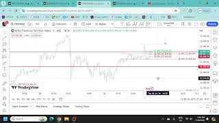 Live Market commentary using Elliott wave