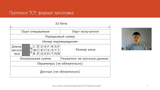 Протокол TCP: формат заголовка | Курс "Компьютерные сети"