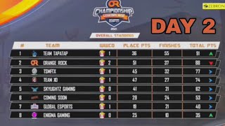 OR Championship Legends Rise 2021 Day 2 Points Table & Top fragger