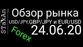 Обзор рынка форекс сегодня 24.06.20 GBP/JPY, USD/JPY, EUR/USD