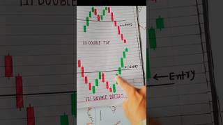 Double bottom pattern 📊 #trading #stockmarket