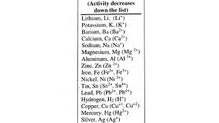 #JayChem Activity Series Chart Introduction