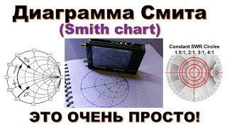 Диаграмма Смита (Smith chart) – это очень просто!