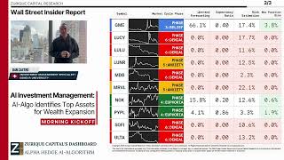 AI Investment Management: How AI-Algo Identifies Top Assets for Wealth Expansion