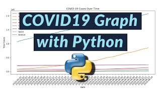 Graphing COVID19 Stats with Python!