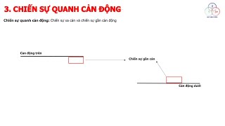 Bài 1.1(Ôn tập) Chiến Sự Quanh Cản Động - Lục Chỉ Cầm Ma | Giao Dịch Gold | Học Viện Forex | KhanhBu