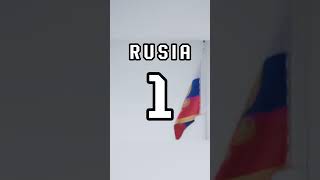 LUAS WILAYAH NEGARA RUSSIA 9 KALI WILAYAH NEGARA INDONESIA?! 😱 #shorts #russia