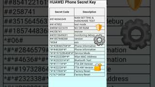 Most important secret code MICROMAX, HUAWEI, MICROSOFT  Mobile phones