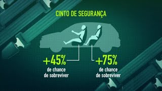 Cresce o número de multas por falta de cinto