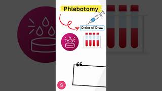 Phlebotomy - Order of Draw (Venipuncture)