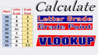 VLOOKUP Function In MS Excel | Bangla Tutorial| Calculate Letter Grade & Grade Point Using VLOOKUP