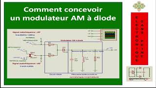 A 66 : Comment concevoir un modulateur AM à diode