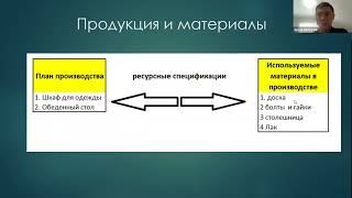 Вебинар от 17.03.2022. Планирование закупок и поддержание запасов на складах