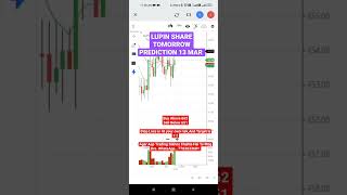 Lupin Share || Lupin Tomorrow || Intraday Trading || Lupin Tomorrow Prediction 13/03/23