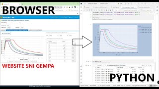 Web Scrapping Peta Gempa Respon Spektra PGA SNI ke Python secara Otomatis