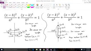 Graphing an Ellipse Given its Equation