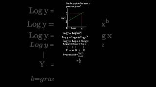 Reduction of nonlinear equations to linear equations worked problem. #maths #shorts