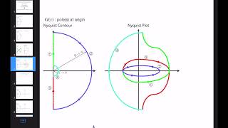 Feedback Systems - Frequency Response Techniques - Part IV - Nyquist Stability w/ Pole at the origin