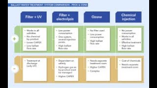 TYPES OF BALLAST WATER TREATMENT SYSTEM