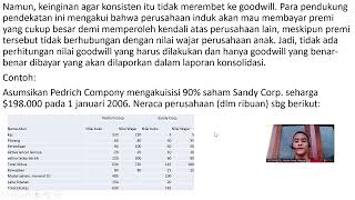 Konsep Unit Ekonomi_Pembelian Goodwill