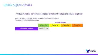 Uplink Sigfox classes