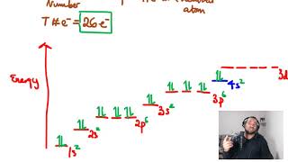 Determine electron in a orbital given the atomic number