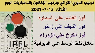 ترتيب الدوري العراقي وترتيب الهدافين الجولة 37 اليوم الثلاثاء 13-7-2021