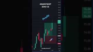 Today #NIFTY #expiry Option Profit Trades #shorts #profit #loss