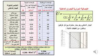 معامل التوصيل الحراري    4