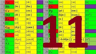 АНГЛИЙСКИЙ ЯЗЫК ЧТЕНИЕ ДО АВТОМАТИЗМА УРОК 11 УРОКИ АНГЛИЙСКОГО ЯЗЫКА