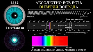 ГЛАЗА — ЗЕРКАЛО ДУШИ