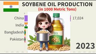 Secret of Soybene Oil Production in India