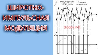 Как работает ШИМ | Часть 2