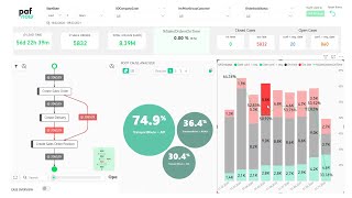 PAFnow Order-to-Cash (O2C) Demo