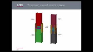 Новые сортаменты профилей для стальных конструкций