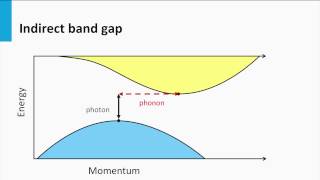 5.2 - Thin film silicon PV technology - part I