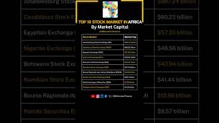 Top 10 Stock Market in Africa