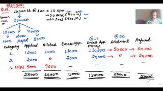 Class 12 Accounting for Share Capital Lecture 7 (Over Subscription and Pro-Rata Allotment)