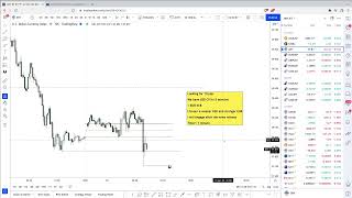 LIVE Forex NY Session - 10th March 2022