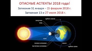 Опасные аспекты 2018 года - Тауквадрат 27.07.2018