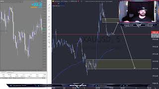 🔴 LIVE DAY TRADING - Scalping Strategy | FOREX