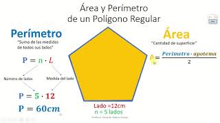 Perímetro y Área de un Polígono Regular