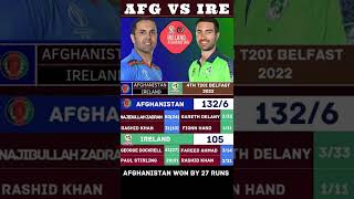 Ireland vs Afghanistan, 4th T20I: Afghanistan Beat Ireland, Take Series To Decider