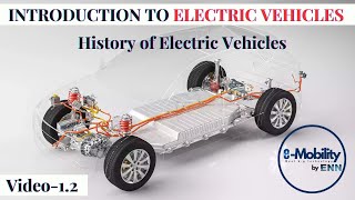 LEC-1.2 - HISTORY OF ELECTRIC VEHICLES | First EV build almost 200 years ago |