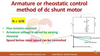 Speed control of DC motor/armature resistance control/field control method