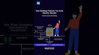 What is Earthing? Stay Safe from Electrical Shocks! #electrical  #automation #facts