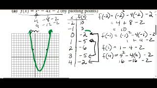 3.1.f Graphing Quadratic Functions